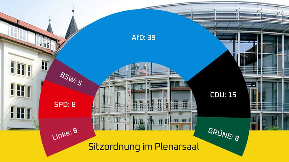 An den rechten Rand gedrängt